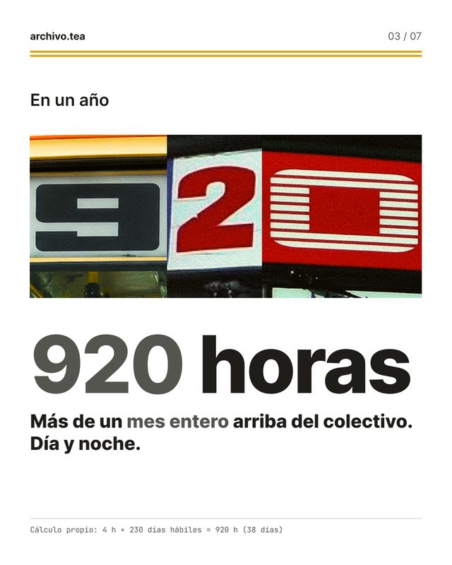 02.00 · ¿Cuánto tiempo de tu vida pasás en un colectivo? · placa 3