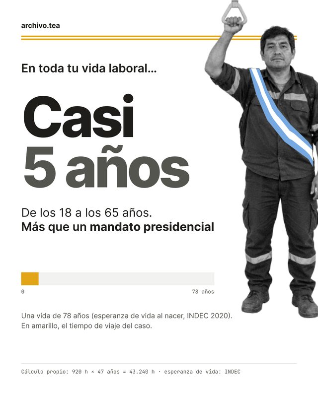 02.00 · ¿Cuánto tiempo de tu vida pasás en un colectivo? · placa 4