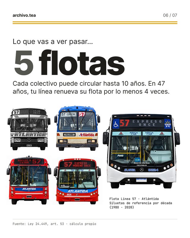 02.00 · ¿Cuánto tiempo de tu vida pasás en un colectivo? · placa 6